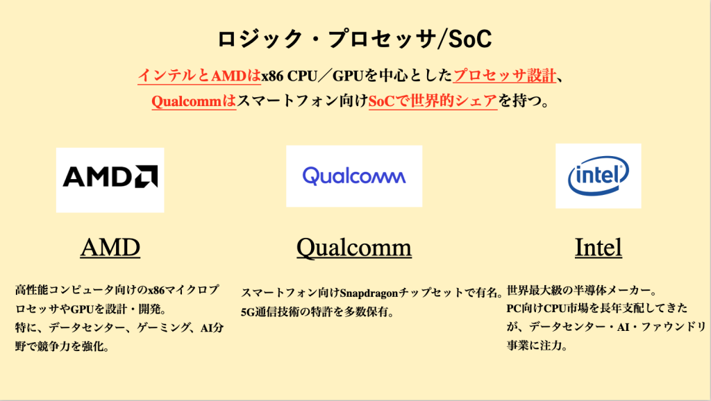 ロジック・プロセッサ/SoCの半導体企業のまとめスライド
