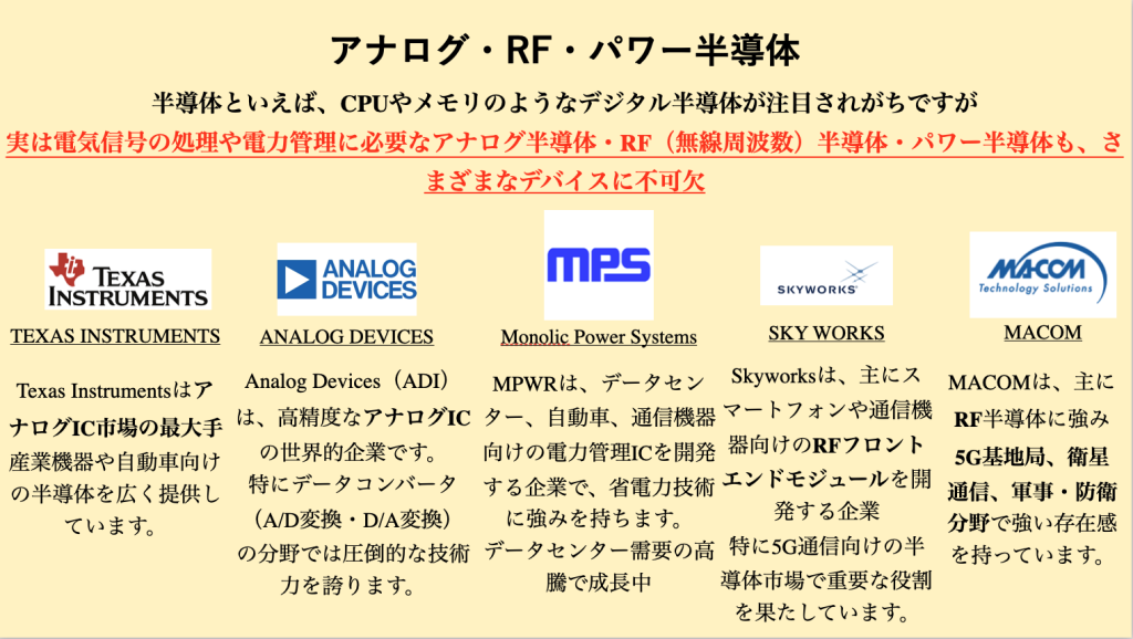 アナログ半導体・RF・パワー半導体の解説スライド
